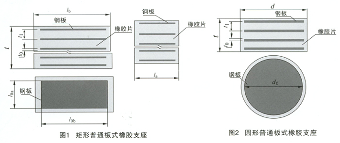普通板式橡膠支座-矩形和圓形