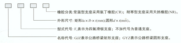 板式橡膠支座產(chǎn)品代號表示方法