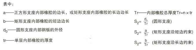 �������z֧���ĳߴ���a���x